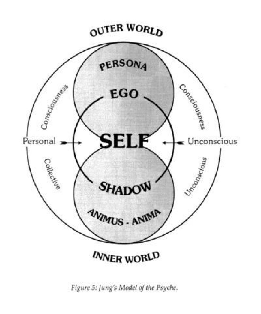 Individuation: Carl Jung’s Path to Wholeness and Self-Discovery