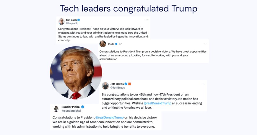 Tech Leaders Congratulated Donald Trump on His 2025 Inauguration