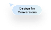 Best Website Development Company in Hyderabad